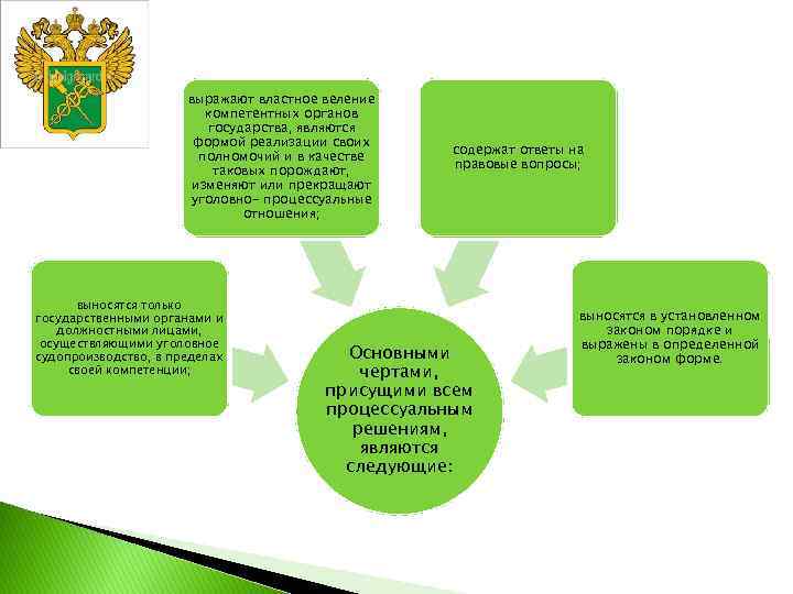 выражают властное веление компетентных органов государства, являются формой реализации своих полномочий и в качестве