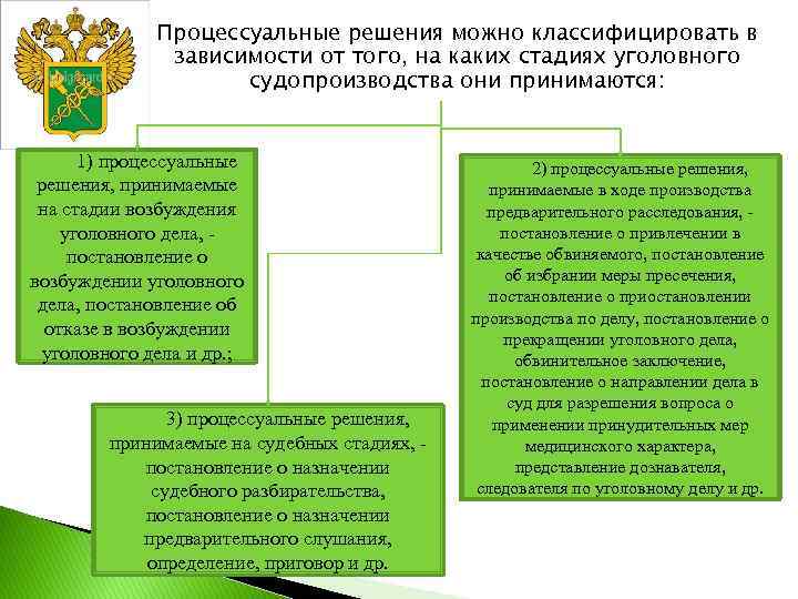  Процессуальные решения можно классифицировать в зависимости от того, на каких стадиях уголовного судопроизводства