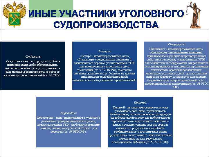Свидетель - лицо, которому могут быть известны какие-либо обстоятельства, имеющие значение для расследования и