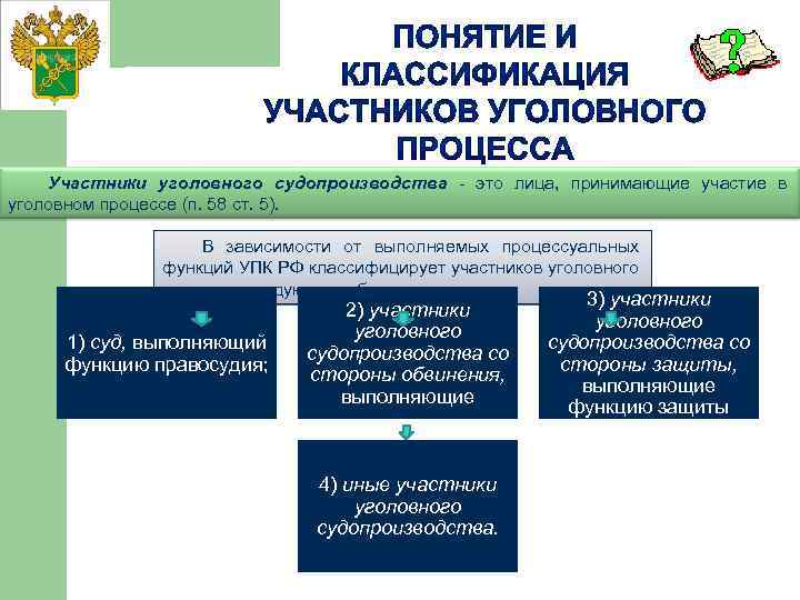 Уголовно процессуальные функции презентация