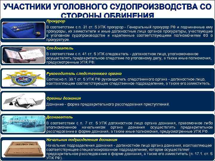 Прокурор В соответствии с п. 31 ст. 5 УПК прокурор - Генеральный прокурор РФ