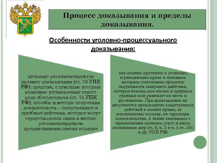 Институт преюдиции в уголовном процессе история и современность презентация