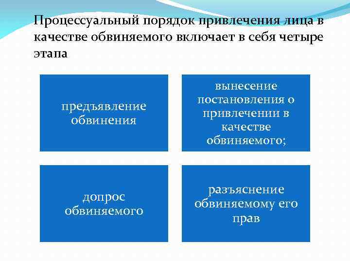 Процессуальный порядок привлечения лица в качестве обвиняемого включает в себя четыре этапа предъявление обвинения