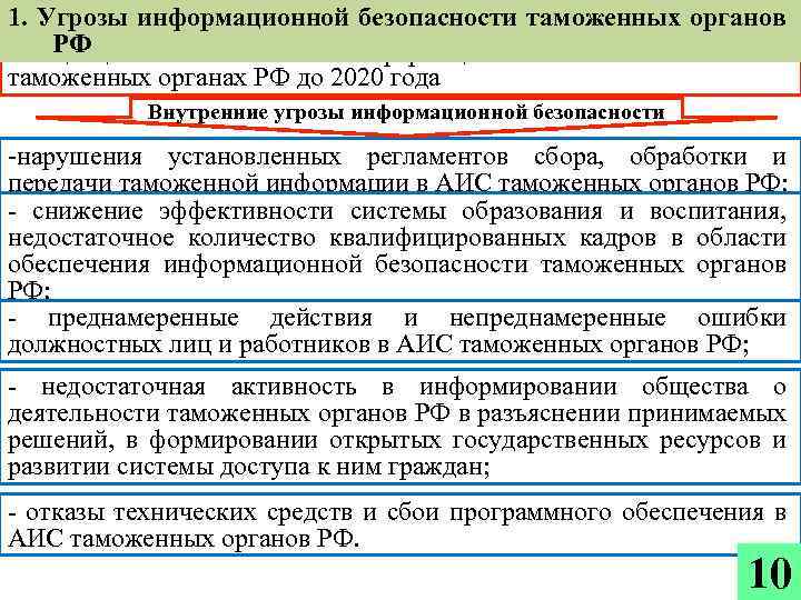 Обеспечение таможенных органов. Основы информационной безопасности таможенных органов. Угроз информации в таможенных органах. Информационная безопасность таможенных органов статистика. Организация защиты информации в таможенных органов.