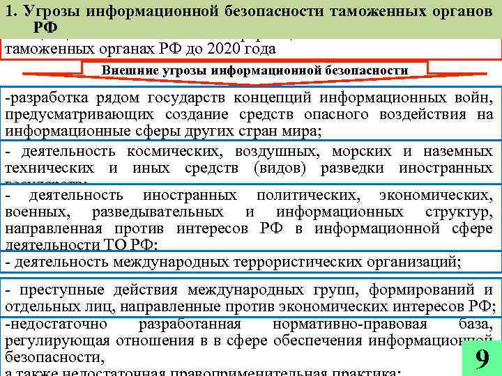 Возможности таможенных органов в обеспечении экономической безопасности рф схема