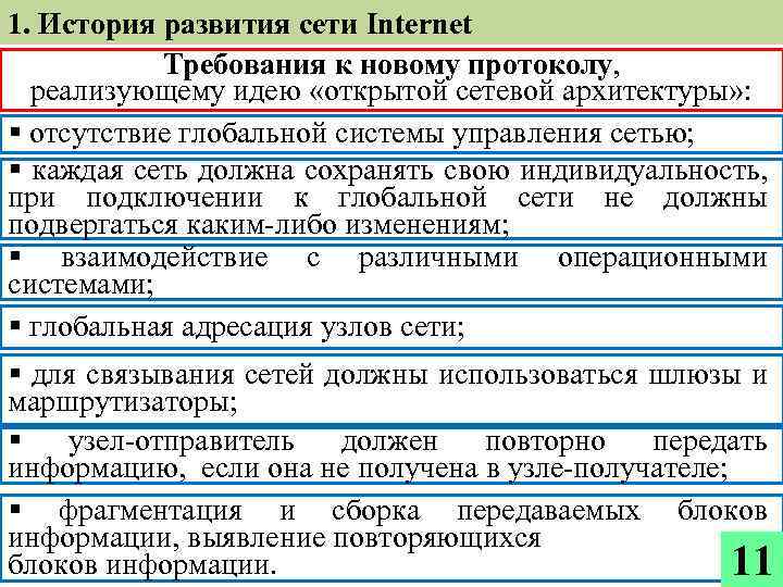 1. История развития сети Internet Требования к новому протоколу, реализующему идею «открытой сетевой архитектуры»
