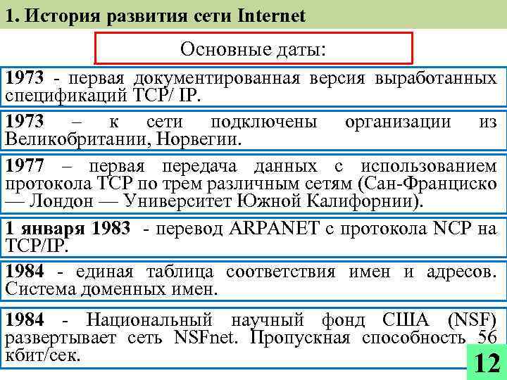 1. История развития сети Internet Основные даты: 1973 - первая документированная версия выработанных спецификаций
