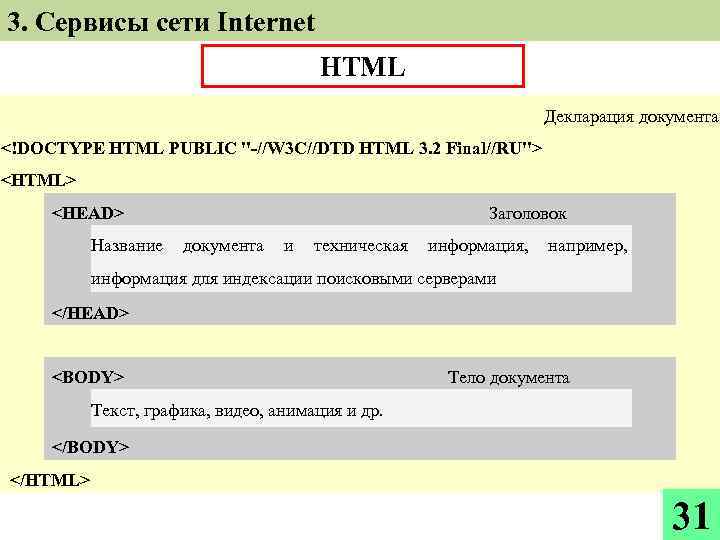 3. Сервисы сети Internet HTML Декларация документа <!DOCTYPE HTML PUBLIC 