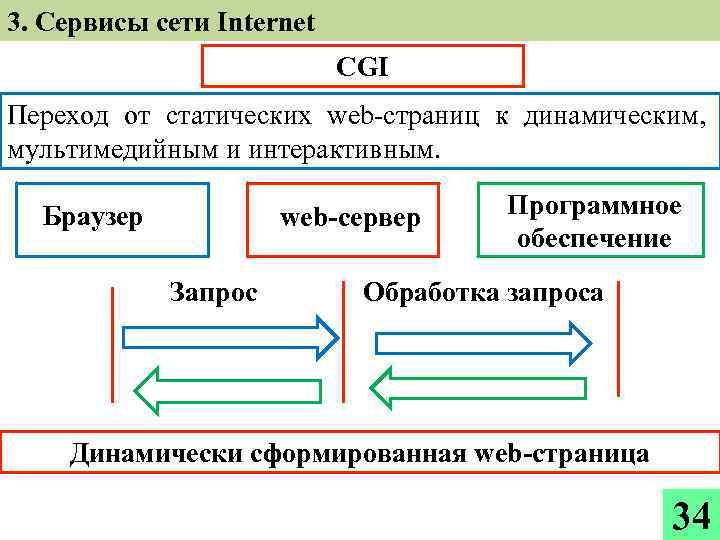 3. Сервисы сети Internet CGI Переход от статических web-страниц к динамическим, мультимедийным и интерактивным.