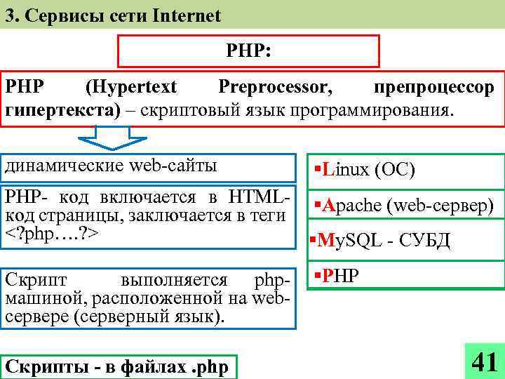 3. Сервисы сети Internet PHP: PHP (Hypertext Preprocessor, препроцессор гипертекста) – скриптовый язык программирования.