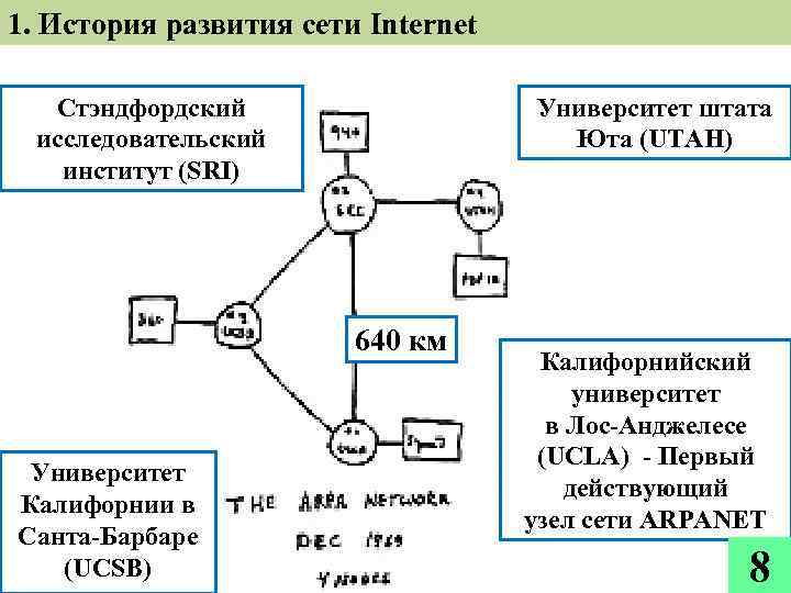 1. История развития сети Internet Стэндфордский исследовательский институт (SRI) Университет штата Юта (UTAH) 640