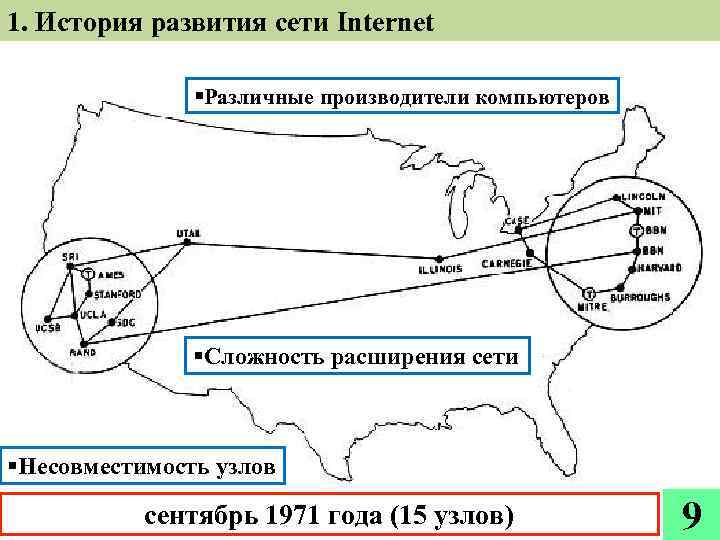 1. История развития сети Internet §Различные производители компьютеров §Сложность расширения сети §Несовместимость узлов сентябрь
