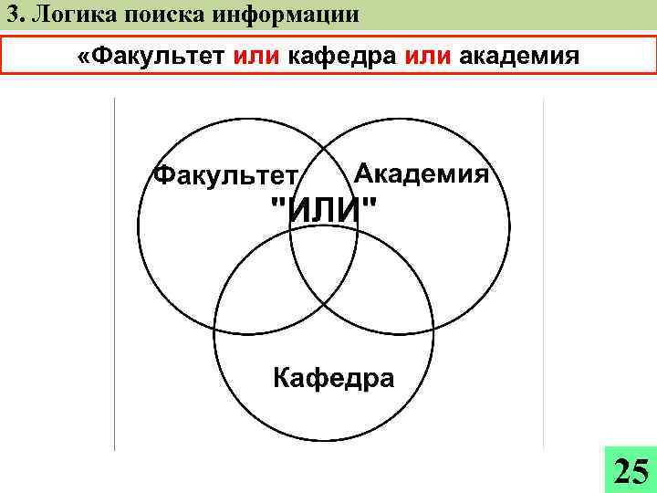 3. Логика поиска информации «Факультет или кафедра или академия 25 
