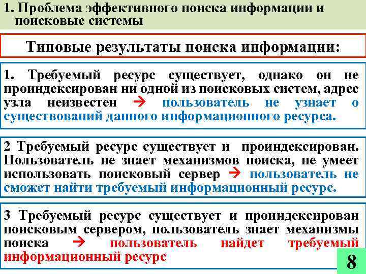 1. Проблема эффективного поиска информации и поисковые системы Типовые результаты поиска информации: 1. Требуемый