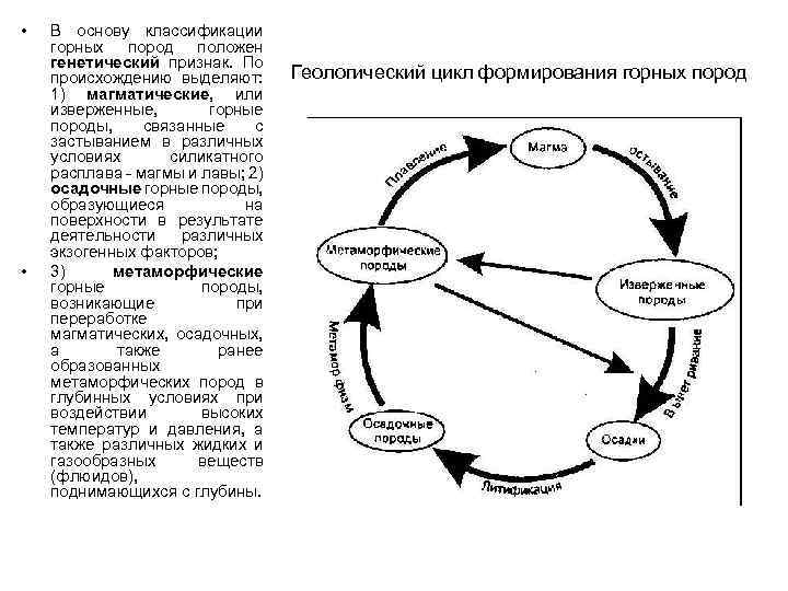 Схема преобразования одних горных пород в другие