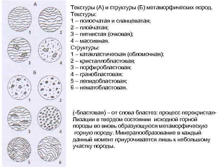 Текстуры (А) и структуры (Б) метаморфических пород. Текстуры: 1 – полосчатая и сланцеватая; 2