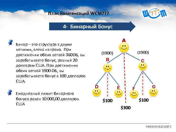 План Компенсаций WCM 777 4· Бинарный Бонус A Бинар – это структура с двумя