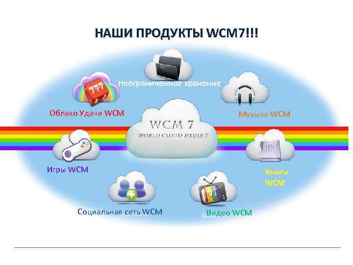 НАШИ ПРОДУКТЫ WCM 7!!! World Cloud Media 7 Spacio Неограниченное хранение ilimitado de almacenamiento!!