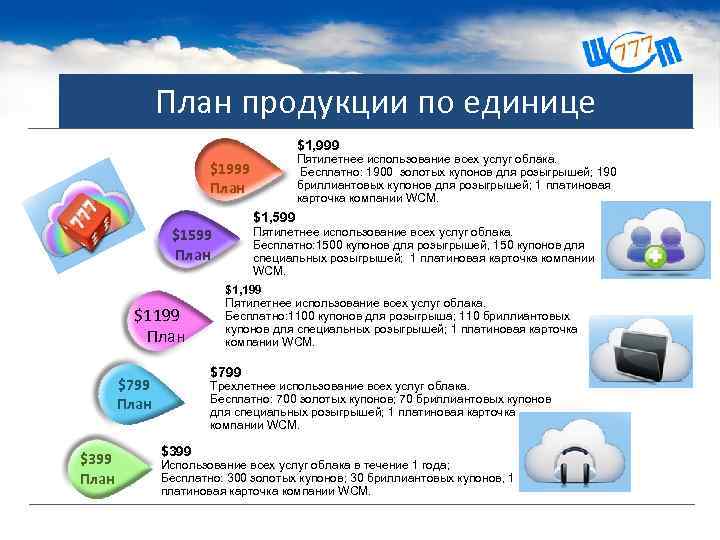 План продукции по единице $1, 999 Пятилетнее использование всех услуг облака. Бесплатно: 1900 золотых