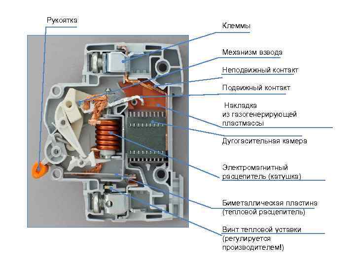 Рукоятка Клеммы Механизм взвода Неподвижный контакт Подвижный контакт Накладка из газогенерирующей пластмассы Дугогасительная камера