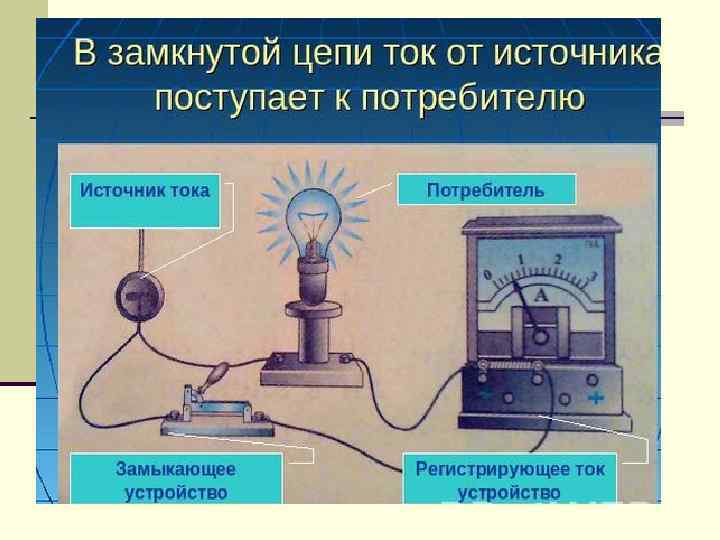 Части электрической цепи