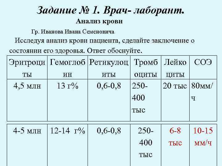 Презентация исследование крови