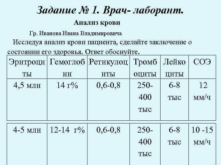Задание № 1. Врач- лаборант. Анализ крови Гр. Иванова Ивана Владимировича Исследуя анализ крови