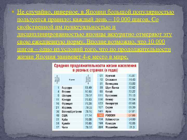  Не случайно, наверное, в Японии большой популярностью пользуется правило: каждый день – 10