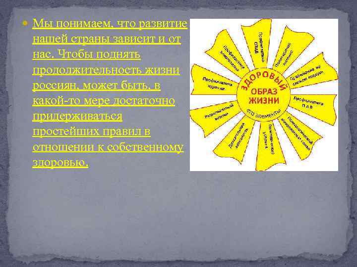  Мы понимаем, что развитие нашей страны зависит и от нас. Чтобы поднять продолжительность