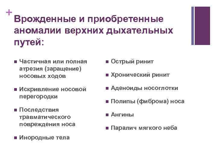 + Врожденные и приобретенные аномалии верхних дыхательных путей: n n Частичная или полная атрезия