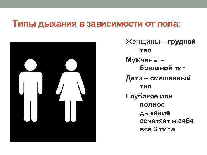 Типы дыхания в зависимости от пола: Женщины – грудной тип Мужчины – брюшной тип