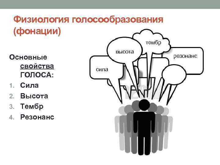 Физиология голосообразования (фонации) тембр Основные свойства ГОЛОСА: 1. Сила 2. Высота 3. Тембр 4.