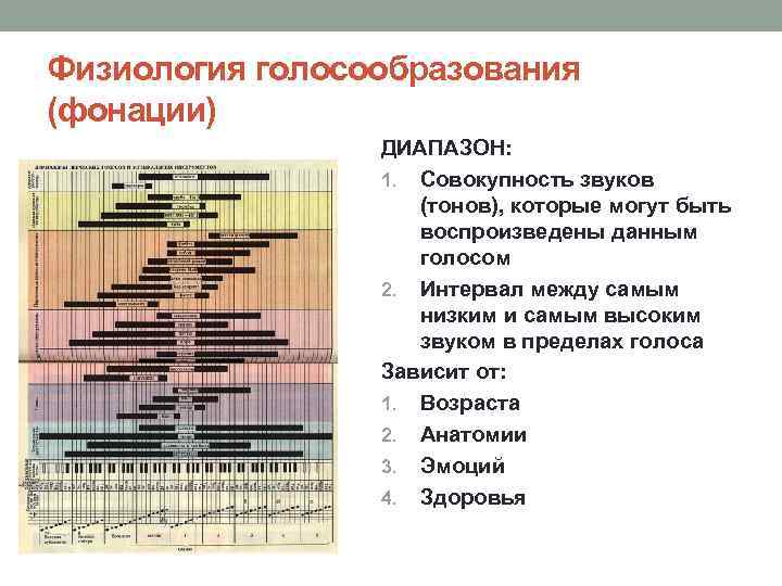 Физиология голосообразования (фонации) ДИАПАЗОН: 1. Совокупность звуков (тонов), которые могут быть воспроизведены данным голосом