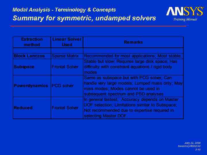 Modal Analysis - Terminology & Concepts Summary for symmetric, undamped solvers Training Manual DYNAMICS