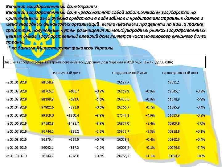 Внешний долг украины. Госдолг Украины. Внешний долг Украины на 2021. Внешний долг Украины по годам.