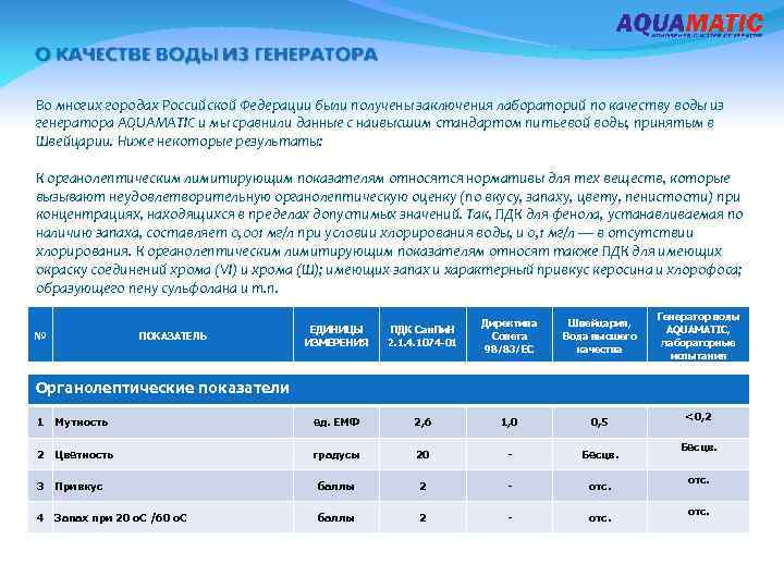 Во многих городах Российской Федерации были получены заключения лабораторий по качеству воды из генератора