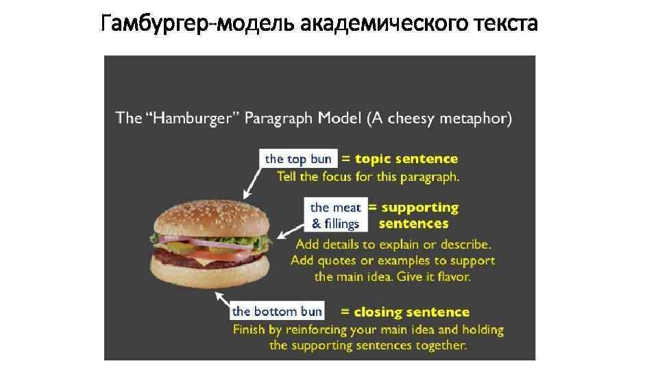 Гамбургер-модель академического текста 