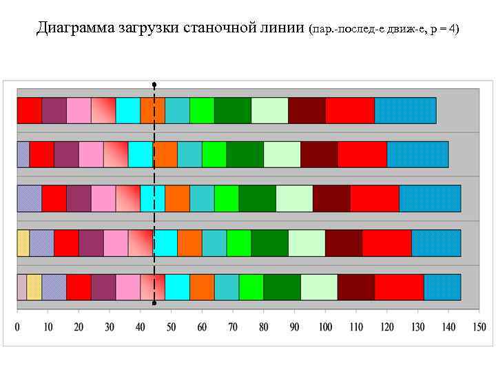 Диаграмма загрузки станочной линии (пар. -послед-е движ-е, p = 4) 