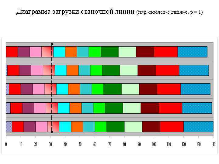 Диаграмма загрузки станочной линии (пар. -послед-е движ-е, p = 1) 