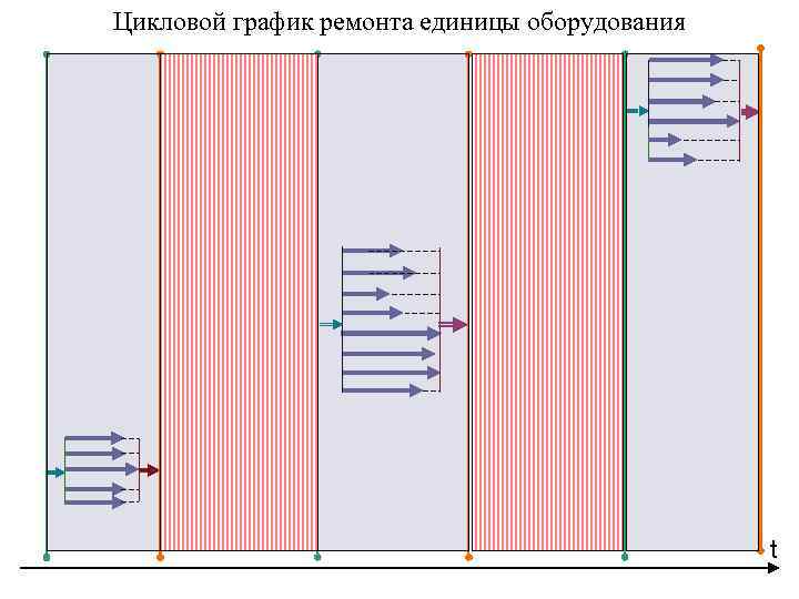 Ремонтная единица. Единицы ремонтных работ. Единица оборудования. Цикловой график. Цикловой график производства щеток.