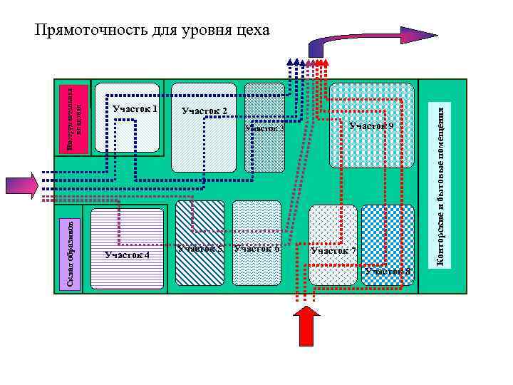 Участок 1 Участок 2 Участок 3 Участок 4 Участок 5 Участок 6 Участок 9