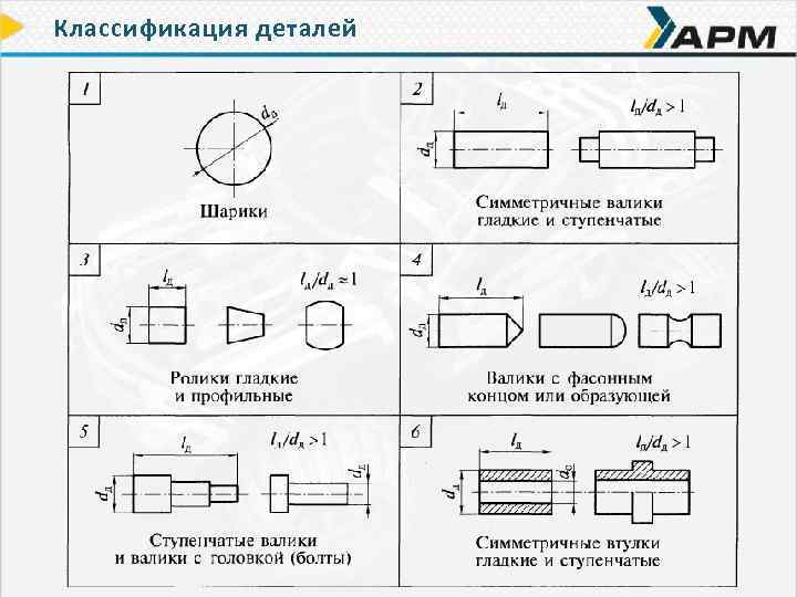 Классификация деталей 