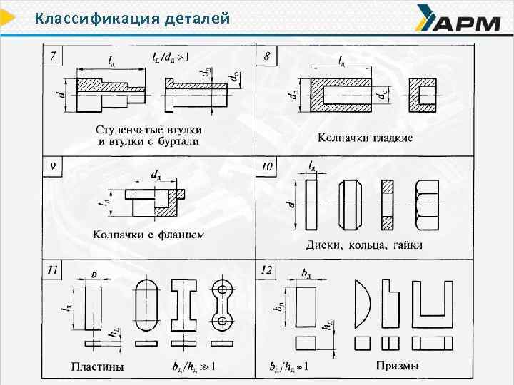 Классификация деталей 