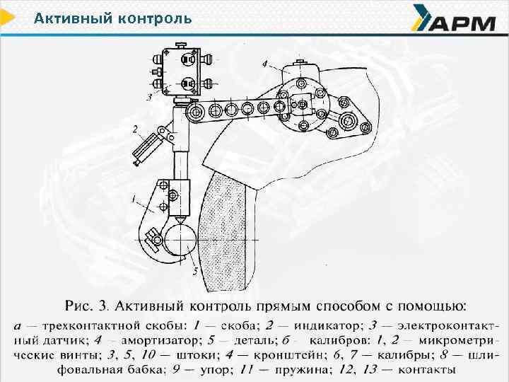 Активный контроль 