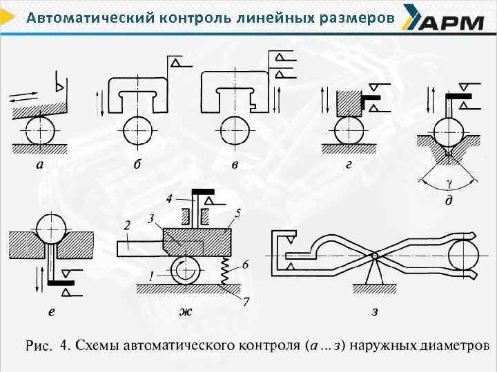 Автоматический контроль линейных размеров 