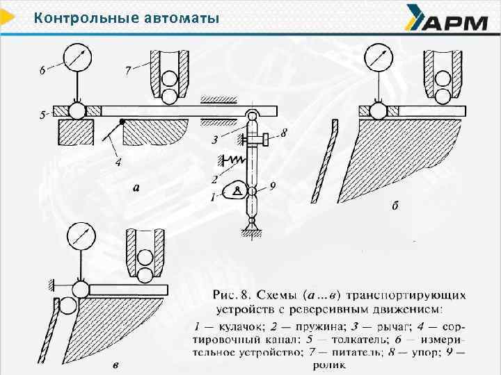 Контрольные автоматы 