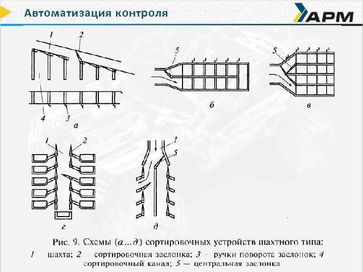 Автоматизация контроля 