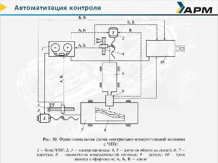 Автоматизация контроля