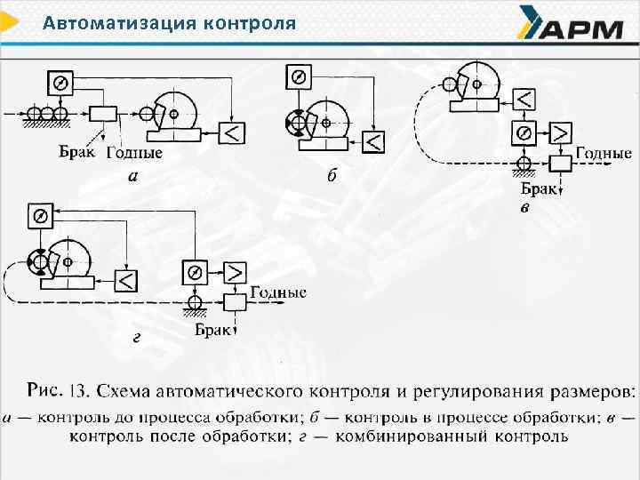 Автоматизация контроля 