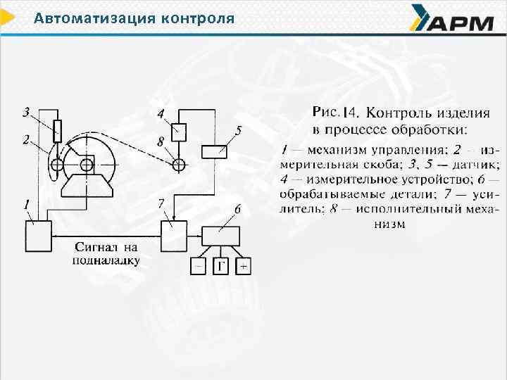 Автоматизация контроля 